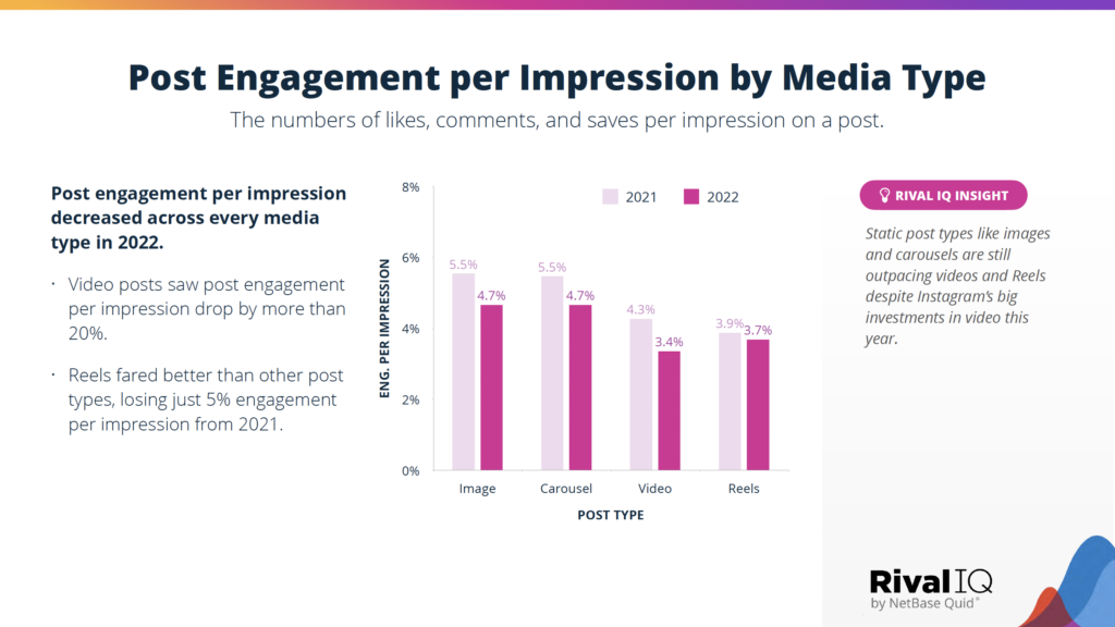 Instagram Interaktionen 2023 im Überblick. Tipps für mehr Sichtbarkeit